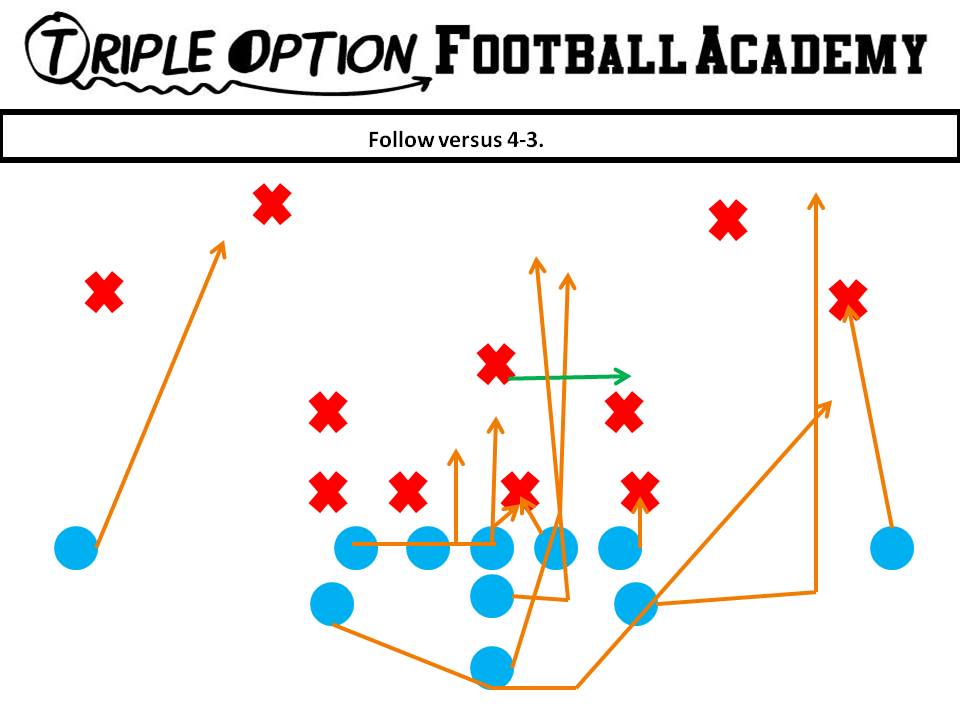 Follow v. 4-3