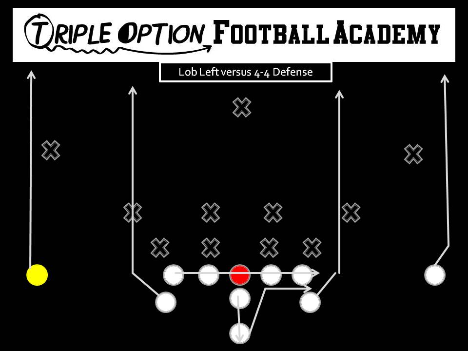 Lob Left versus 4-4 Defense. PR- Vertical PA- Stretch-Post (if Middle of Field is Open) OL- Slide Away BA/BR- Stretch Q- 3-step Drop, Throw to Playside Receiver B- Veer Path-Kick
