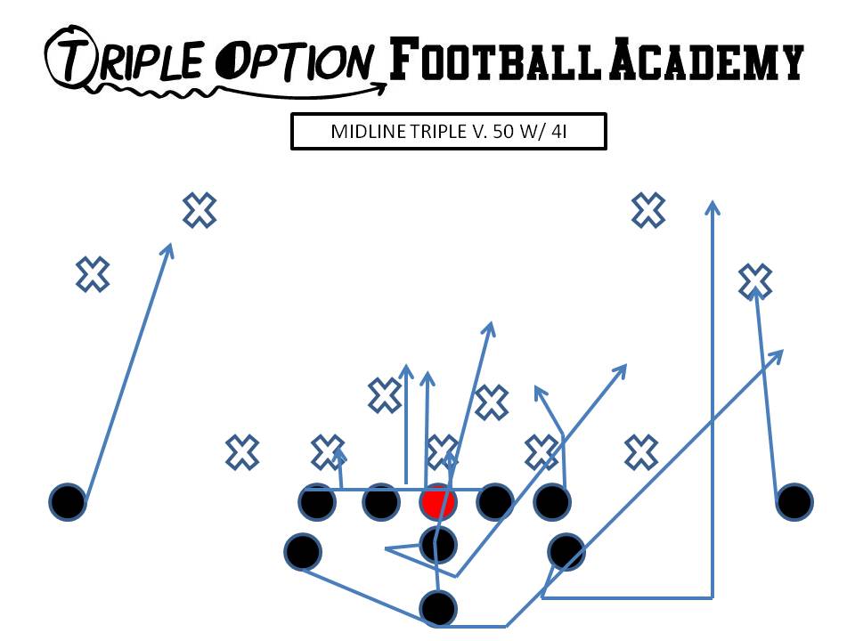 Midline Triple versus 50 with 4i PR- Deep Defender PA- Twirl 3, 4 PT- Veer to Tiger (vs. 4) PG- Veer to Down (vs. 0/1) C/BG- Ace BT- Scoop BA- Pitch BR- Cutoff Q- Mid 1, Pitch 2 B- Mid Path
