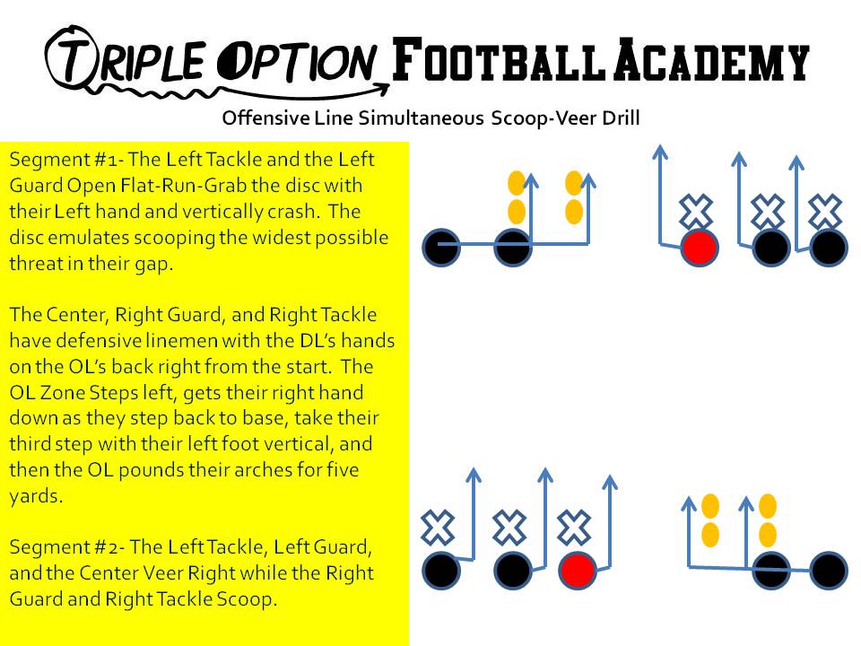 Offensive Line Simultaneous Scoop-Veer Drill