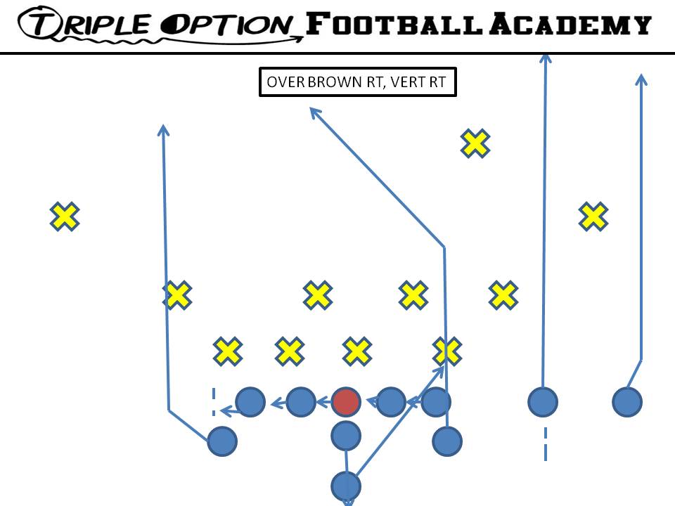 Over Brown Right, Vert Right. If the Defense does not want to bring an extra man over to the OVER side, walk the backside A-Back up, walk the Middle Receiver back, and run four verticals.