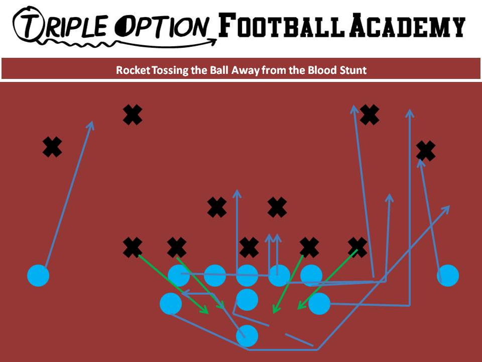 Rocket Tossing the Ball Away From the Blood Stunt. PR- Deep Defender PA, PT, PG- Arc C, BG, BT- Scoop BA- Rocket BR- Cutoff Q- Rocket Steps B- Veer Away Path