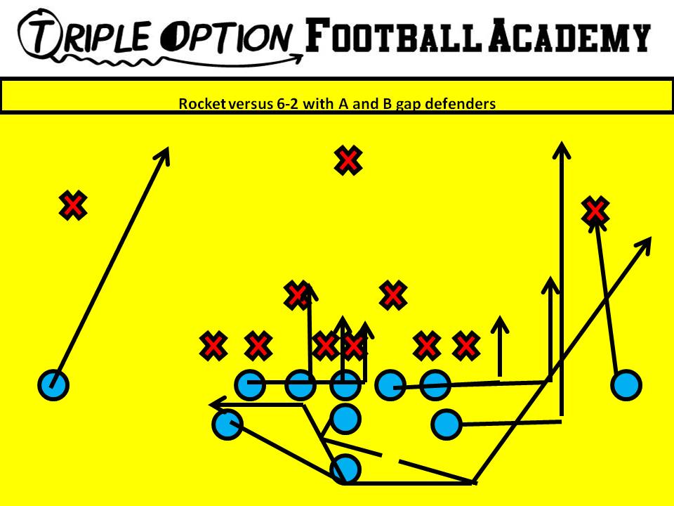 Rocket versus 6-2 with A and B gap defenders. PR- Deep Defender PA, PT, PG- Arc C, BG, BT- Scoop BA- Rocket BR- Cutoff Q- Rocket Steps B- Veer Away Path