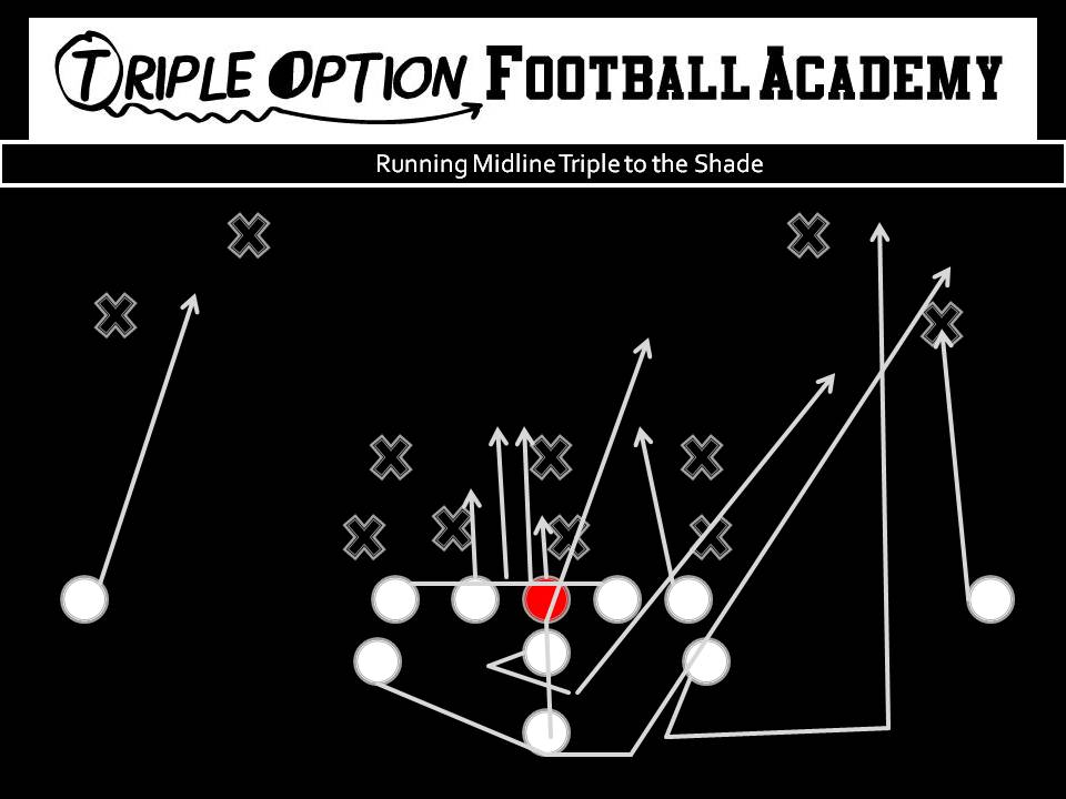 Running Midline Triple to the Shade. PR- Deep Defender PA- Twirl 3 to 4 PT- Veer to 3 (Tiger call) PG- Veer to Scoop C/BG- Ace BT- Scoop BA- Pitch BR- Cutoff Q- Mid 1, Pitch 2 B- Mid Path