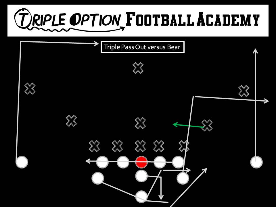 Triple Pass Out versus Bear. PR- Vert-Skinny (vs. Playside Safety) PA- Six-Yard Out OL- Slide Away BA- Pitch-Kick BR- Deep Drag Q- Triple Pass Steps B- Veer Path-Kick