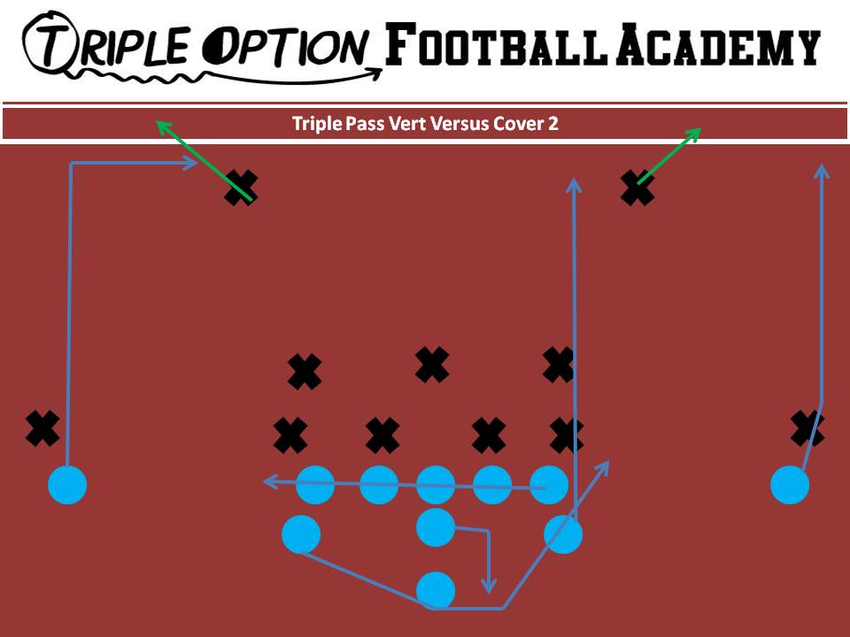 Triple Pass Vert Versus Cover 2. PR/PA- Vert OL- Slide Away BA- Pitch-Kick BR- 17-Yard Drag QB- Triple Pass Steps B- Veer Path-Kick