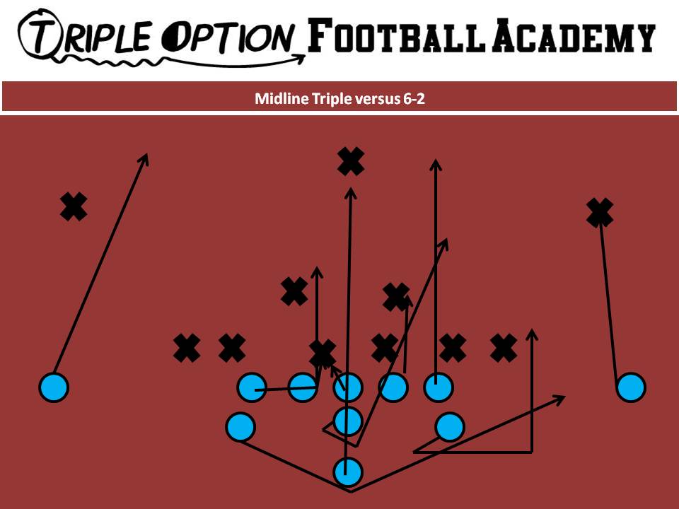 Midline Triple to 2i PR- Deep Defender PA- Twirl 3-4 PT- Veer-3 PG- Veer-Down C/BG- Ace BT- Scoop BA- Pitch BR- Cutoff Q- Mid 1, Pitch 2 B- Mid Path