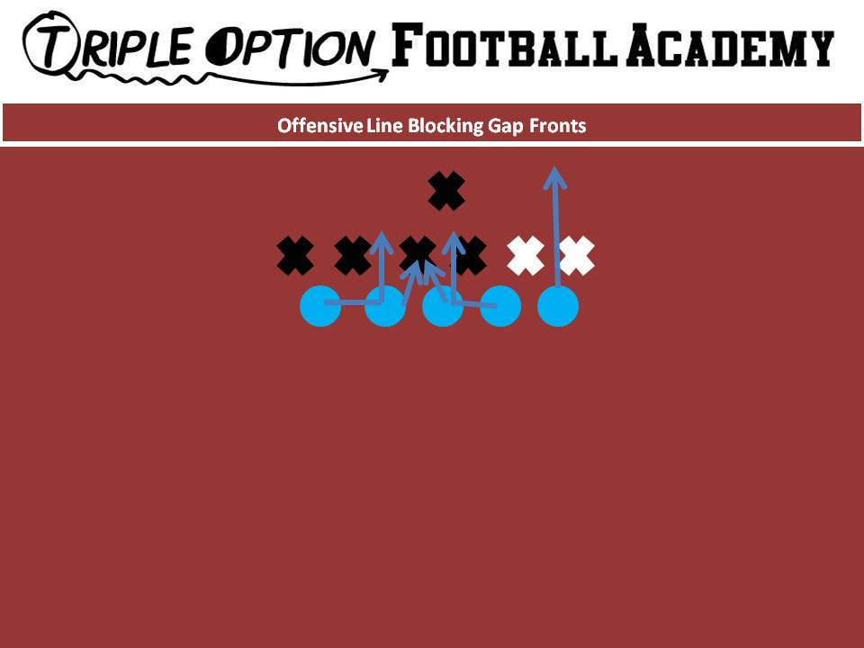 Offensive Line Blocking 6-1 Gap Defense: PT- Veer PG- Veer to Scoop (vs. 0/1) C/BG- Ace BT- Scoop