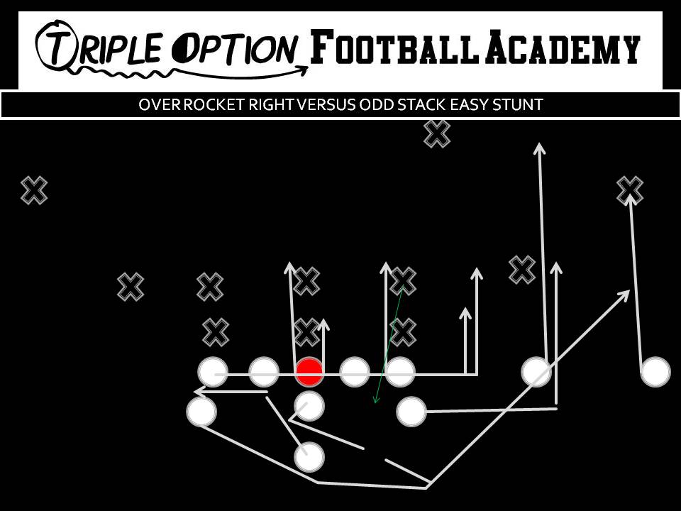 Over Rocket Right versus Odd Stack Easy Stunt. PRs- Deep Defender PA, PT, PG- Arc C, BG, BT- Scoop BA- Rocket Q- Rocket Steps B- Veer Away Path