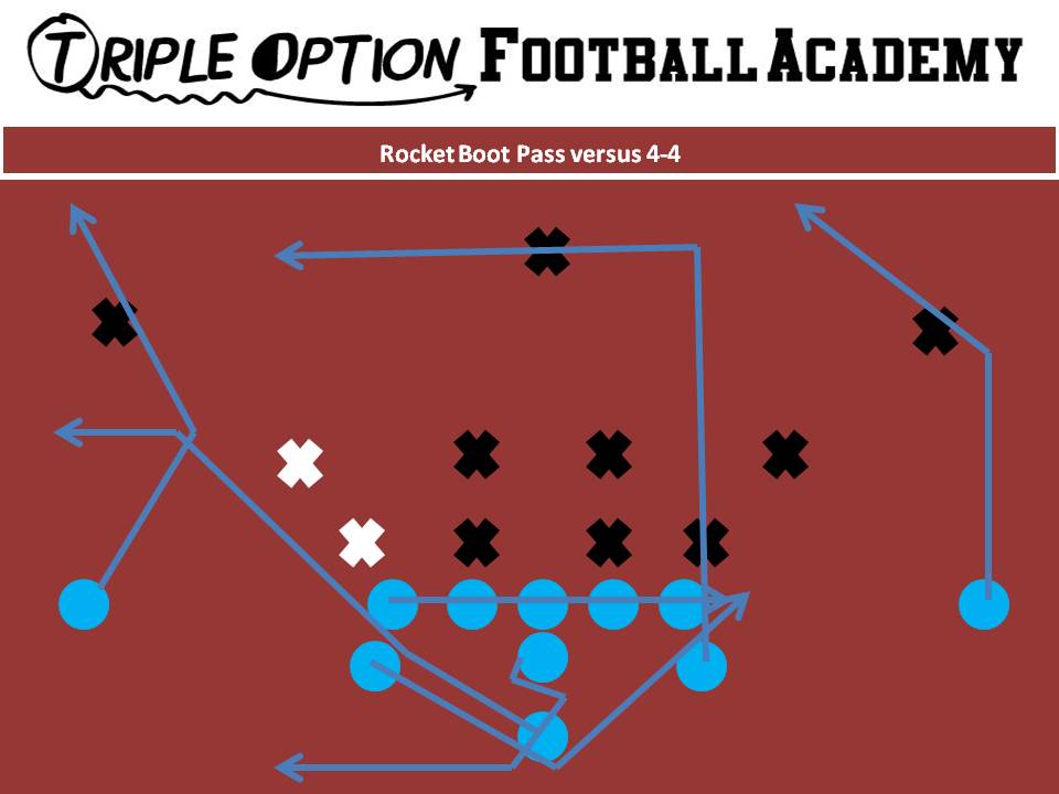 Rocket Boot Pass versus 4-4. PR- 7 cutoff steps, corner route at 15 degrees PA- Rocket Path-Kick OL- Slide to Rocket BA- 12-yard Drag BR- Post Q- Punch, Turn, Pivot, boot at 7-yards depth, throw corner unless C or D-gap player force. If so, dump to B. B- 5-yard flat