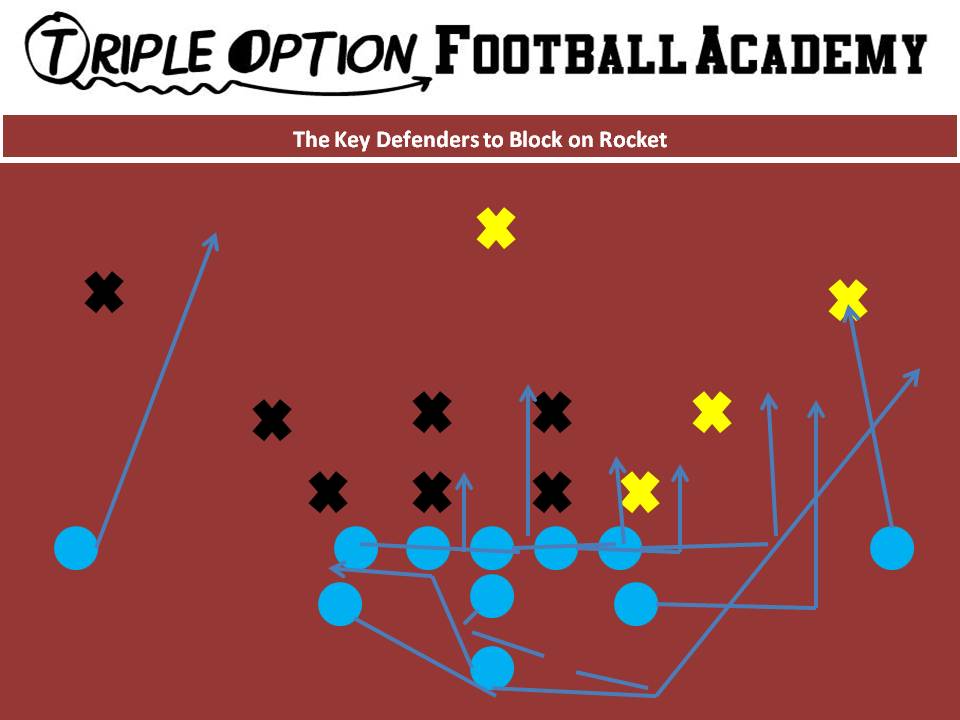 The Key Defenders to Block on Rocket