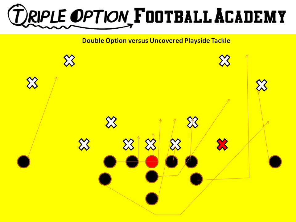 Double Option versus Uncovered Playside Tackle. PR- Deep Defender PA- 3 PT- Base PG- Base to Ace (v. 1/2i/2) C- Veer to Ace  BG/BT- Scoop BA- Pitch BR- Cutoff Q- Veer 1, Pitch 2 B- Veer Path, Block Will