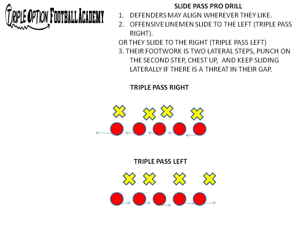 Slide Pass Protection Drill on Triple Pass and Vert.