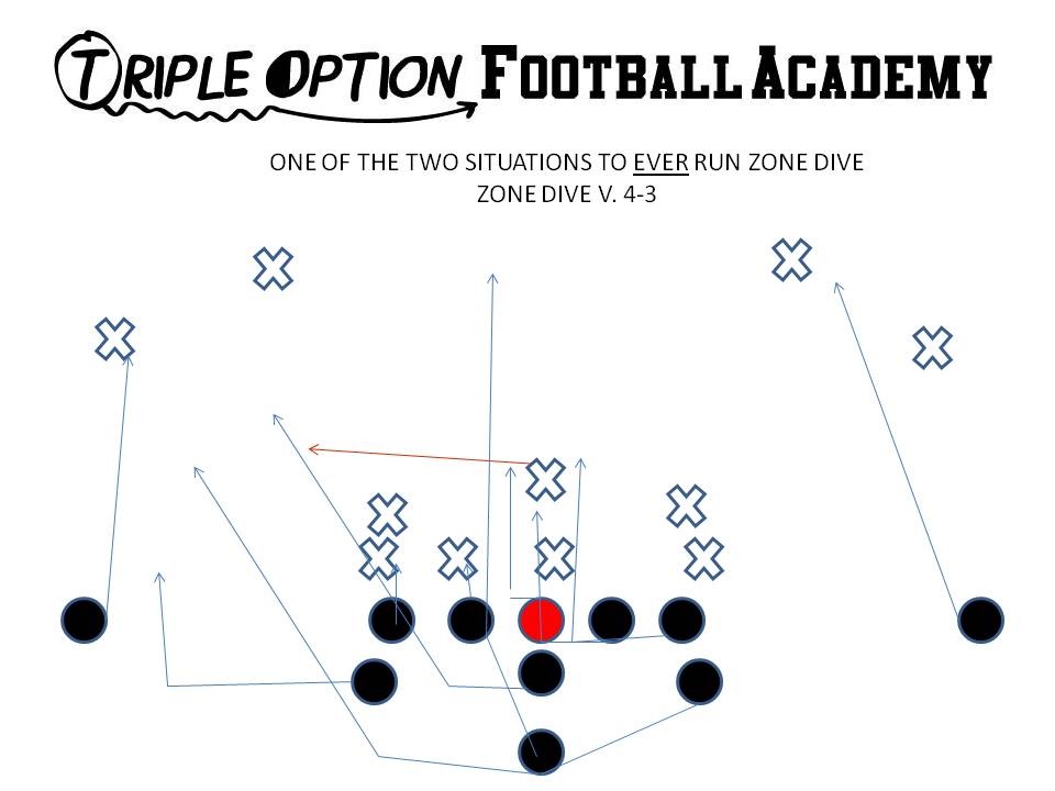 Zone Dive versus 4-3.  This is utilized when the Mike runs over the top at the snap to take the pitch on Triple. PR- Near Deep Defender PA- #3 PT/PG- Base C- Veer BG/BT- Scoop BA- Pitch BR- Cutoff Q- Give B- Veer Path--Bend behind action key