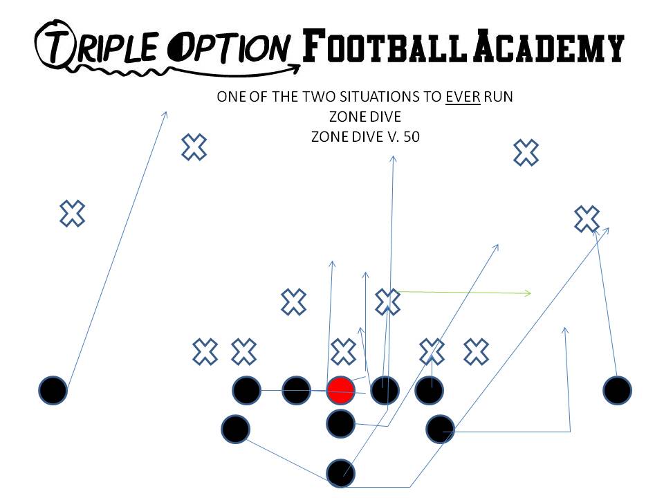 Zone Dive versus 3-4/50 Defense. (Triple Option Football Academy)