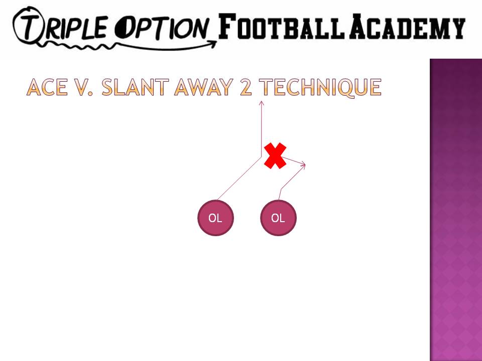 Ace versus slanting 2. When Ace blocking a 2-technique on Triple, the Guard's first step, which is a zone step to the playside, is the key movement. This step keeps the 2-technique in the Playside A-gap.