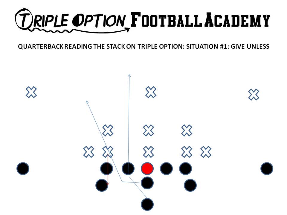 Quarterback Reading the Stack on Triple Option (Give Read).