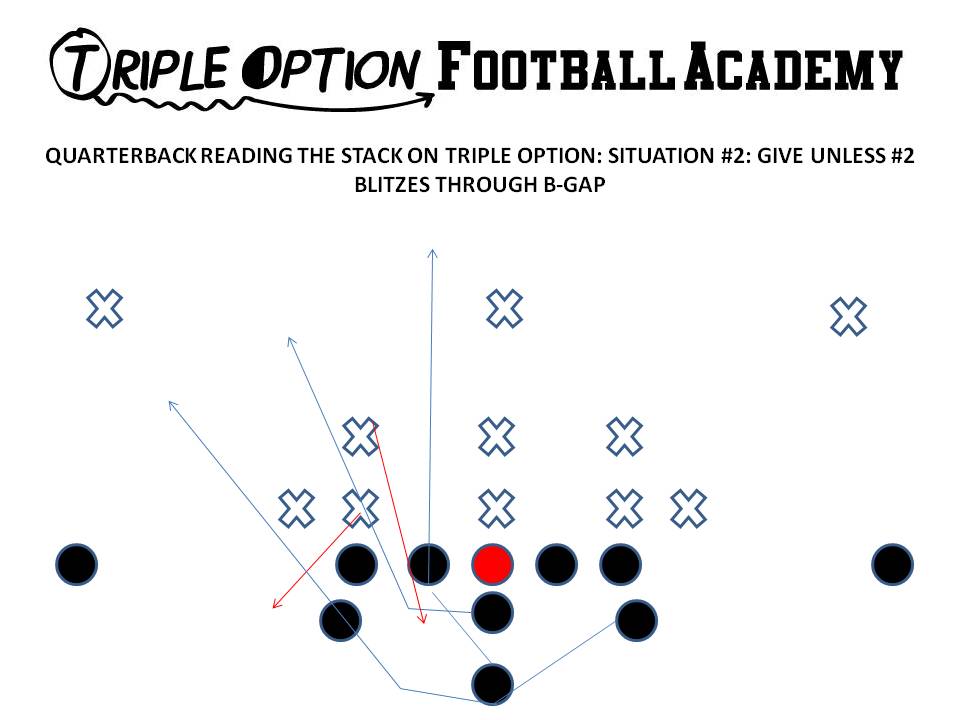 Quarterback Reading the Stack on Triple Option (v. EZ Stunt).