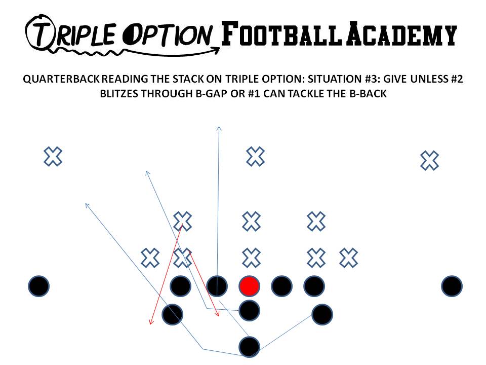 QUARTERBACK READING THE STACK ON TRIPLE OPTION SITUATION #3. Triple Option Football Academy.