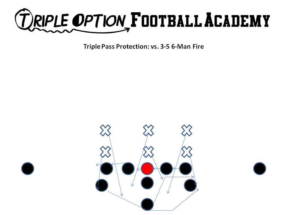 Playside Tackle takes two lateral steps away from the call and punches the threat in his gap.  The Backside Tackle does the same.