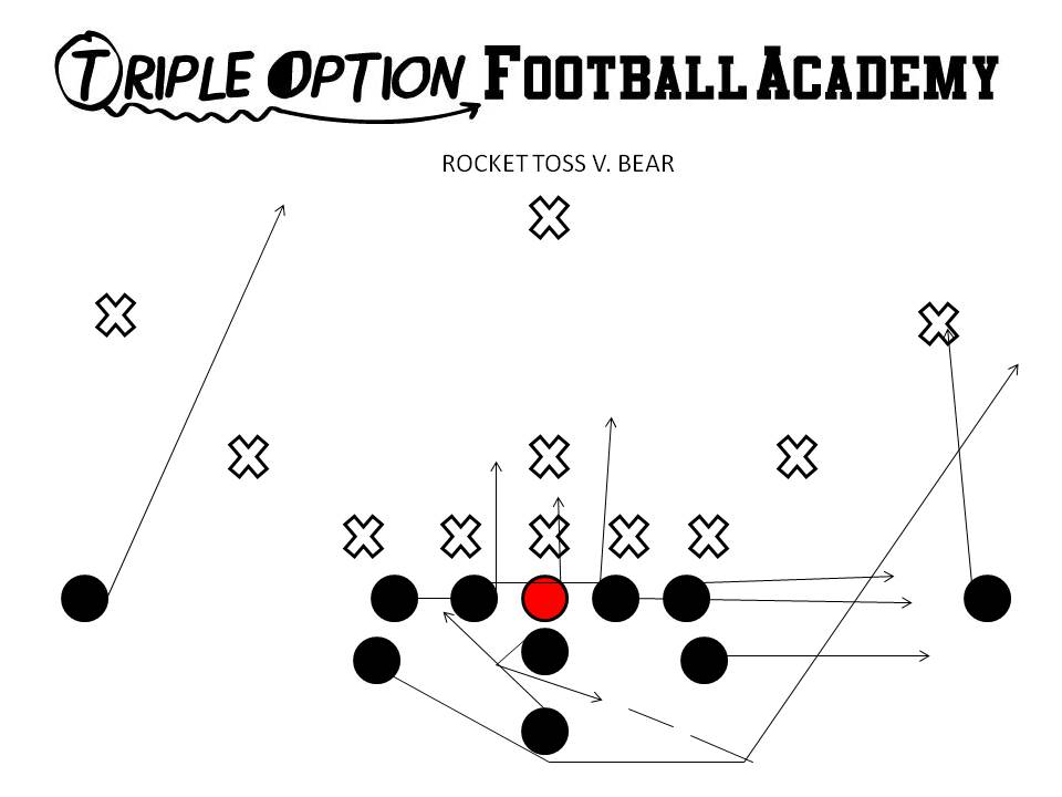 Rocket v Bear (Triple Option Football Academy). PWR- Near Deep Defender PA, PT, PG- Superscoop C, BG, BT- Scoop BA- Rocket Path BR- Cutoff Q- Rocket Steps B- Veer Away Path