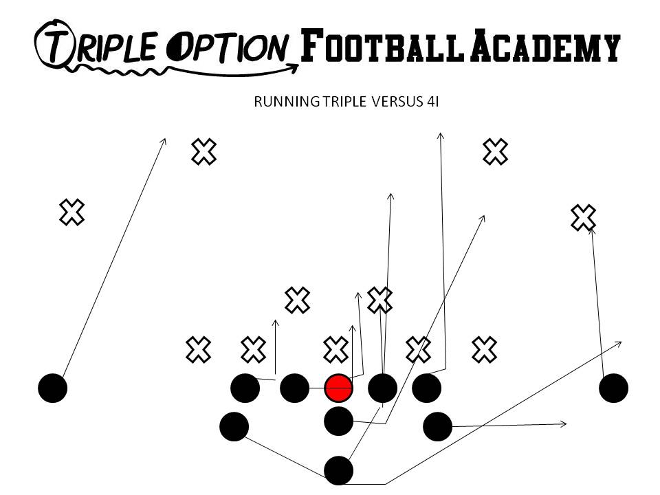 Running Triple versus 50 and two 4i's.   PR- Deep Defender PA- 3 PT- Veer PG- Base to Ace C- Scoop to Ace BG/BT- Scoop BA- Pitch BR- Cutoff Q- Veer 1, Pitch 2 B- Veer Path