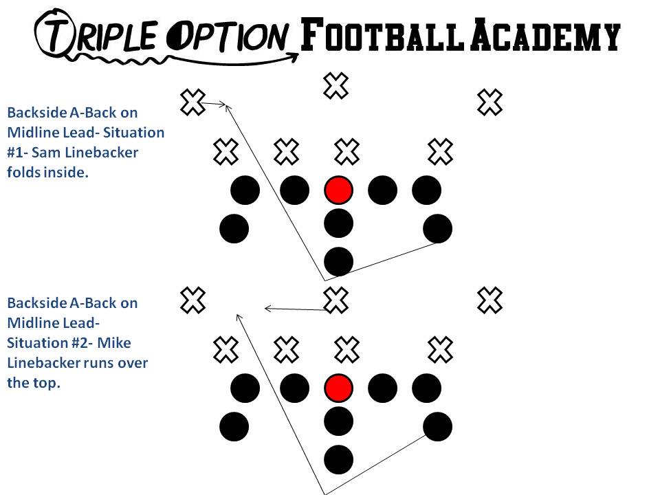 Backside A-Back's progression on Lead (Midline Double Option)