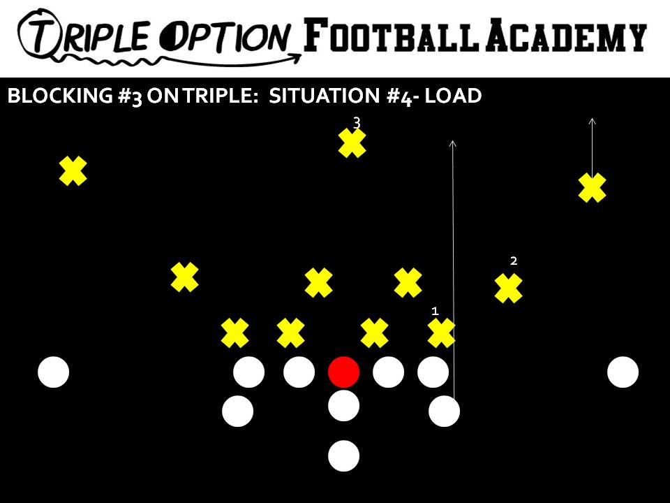 BLOCKING 3 ON TRIPLE- LOAD