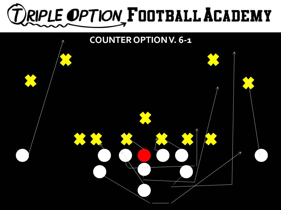 Counter Option versus 6-1. PR- Deep Defender PA- Twirl, #3 PT- Easy Veer-Deucecom (v. 2/3) PG- Base-Deucecom (v. 2/3)-Down (v. 2i/1) C- Base (v. 0)-Down  BG- Scoop #1 BT- Base BA- Pitch BR- Cutoff Q- Zone Pause Steps B- Veer Away Path