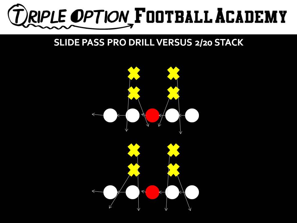 Slide Pass Protection Drills versus 2/20 Stack.