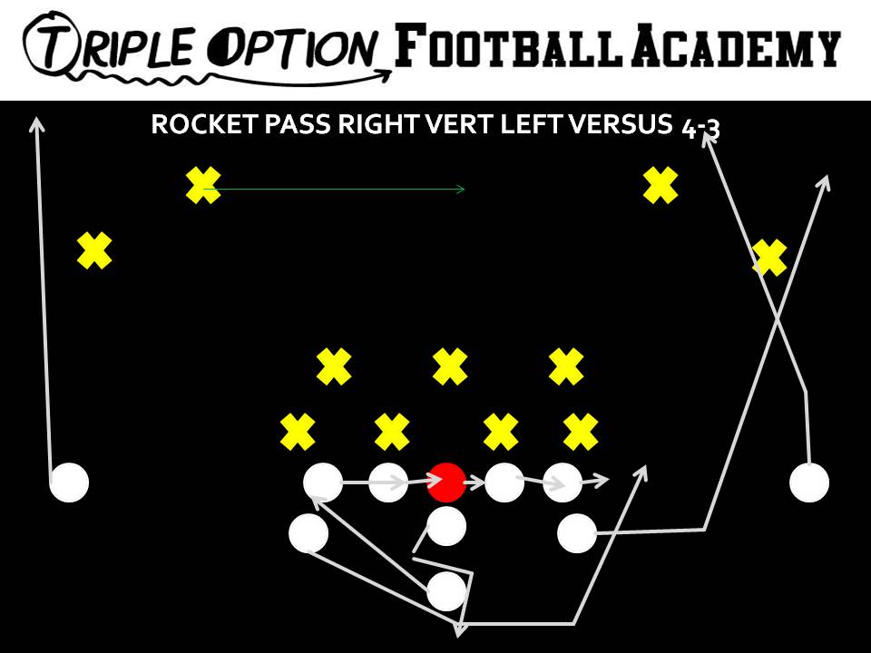 Rocket Pass Right Vert Left versus 4-3. Playside Receiver- Vert-Skinny Playside A- Vert-Wheel OL- Slide to BA- Rocket-Kick BR- Vert Q- Fake Rocket, five-step drop, throw Vert to BR B- Veer Away Path