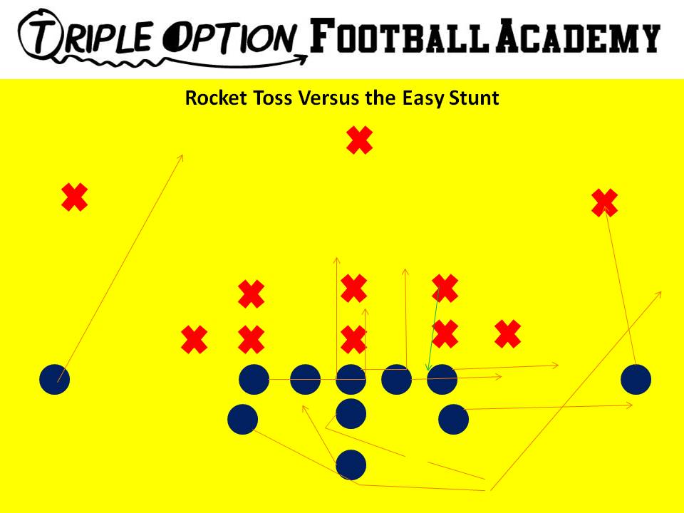 Rocket Toss versus the Easy Stunt.