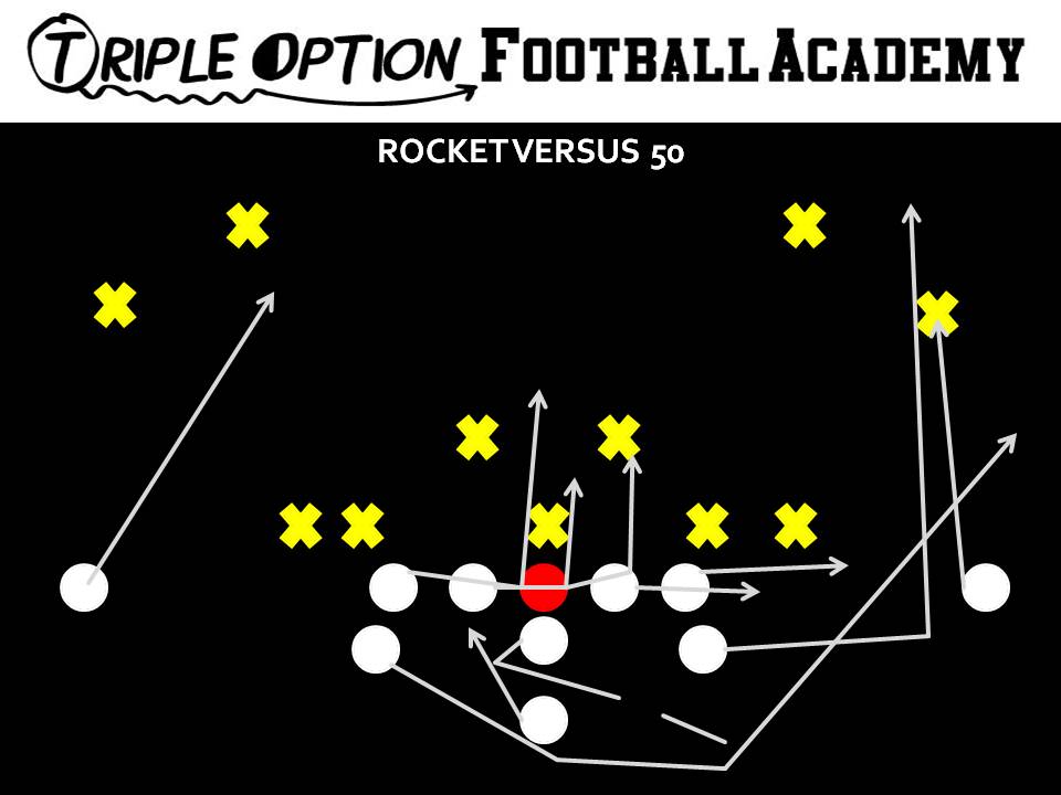 Rocket Toss versus 50. PR- Deep Defender PA, PT, PG- Arc C, BG, BT- Scoop BA- Rocket BR- Cutoff Q- Rocket Steps (Punch, Turn, Pivot) B- Veer Away Path * Only call Rocket when the Playside Linebacker blitzes inside or #2 does not run with the Tackle on Midline Lead.