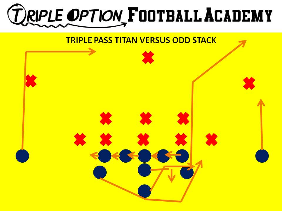 Triple Pass Titan versus Odd Stack.