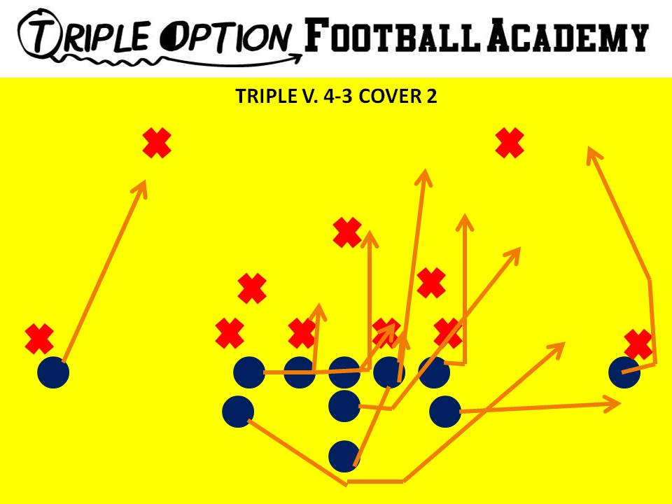 Triple versus 4-3 Cover 2 with 2-techniques. PR- Deep Defender PA- 3 PT- Veer ("Slip" because the Mike is over 5 yards from the football) PG- Base to Ace C- Veer to Ace BG/BT- Scoop BA- Pitch BR- Cutoff Q- Veer 1, Pitch 2 B- Veer Path