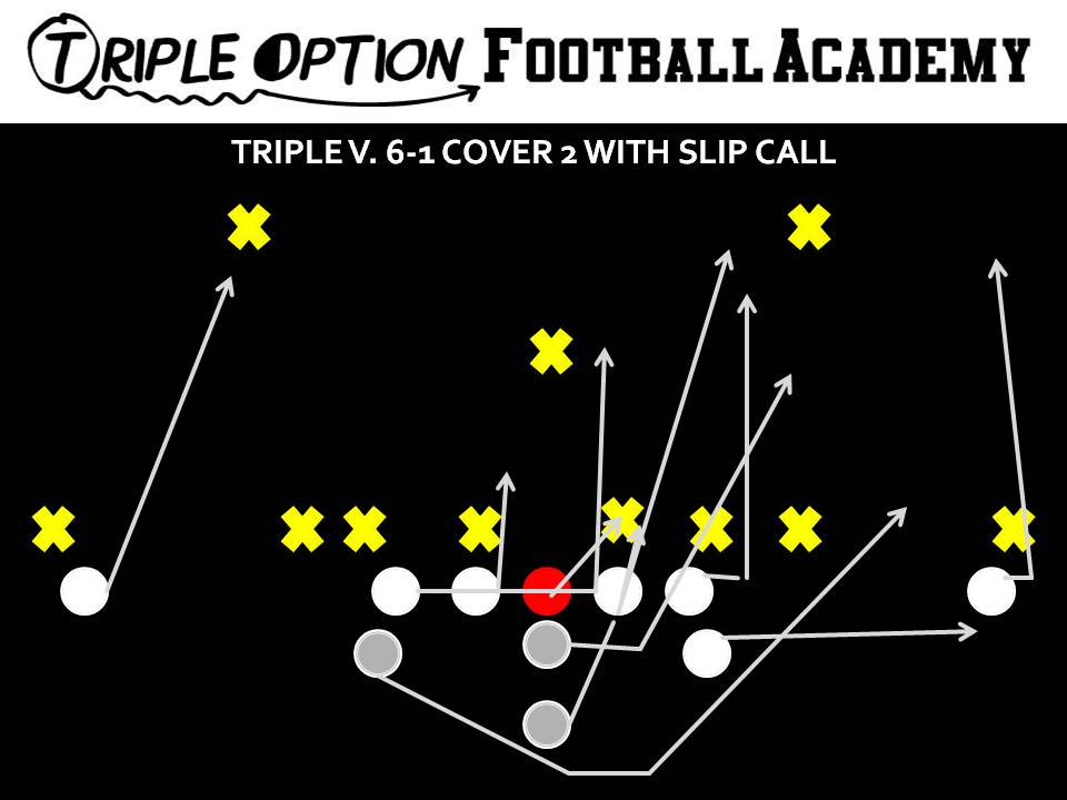 Triple versus 6-1 Cover 2 with Slip Call. PR- Deep Defender PA- 3 PT- Veer PG- Base to Ace C- Veer to Ace BG/BT- Scoop BA- Pitch BR- Cutoff Q- Veer 1, Pitch 2 B- Veer Path