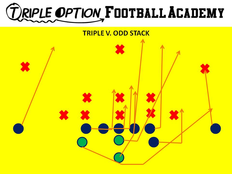 Triple Option versus Odd Stack. PR- Deep Defender PA- 3 PT- Veer  PG- Base to Ace C- Veer to Ace BG/BT- Scoop BA- Pitch BR- Cutoff Q- Veer 1, Pitch 2 B- Veer Path