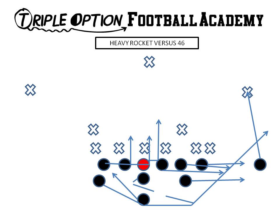 Heavy Rocket versus the 46 Defense. PR- Deep Defender PA, PT, PG- Arc C, BG, BT- Scoop BA- Rocket BR- Cutoff Q- Rocket Steps B- Veer Away Path
