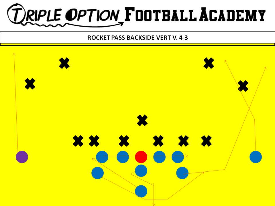 Isolating the Backside Receiver with Rocket Pass Backside Vert. PR- Vert-Skinny PA- Vert-Wheel OL- Slide To BA- Rocket Path-Kick BR- Vert Q- Fake Rocket, Five-step drop-throw vertical B- Veer Away Path