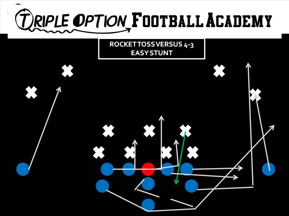 Rocket versus 4-3 EZ Stunt. PR- Deep Defender PA, PT, PG- Arc C, BG, BT- Scoop BA- Rocket BR- Cutoff Q- Rocket Steps B- Veer Away Path