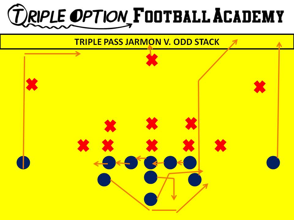 Triple Pass Jarmon versus Odd Stack. PR- Vert-Skinny PA- Load-Corner OL- Slide Away BA- Pitch-Kick BR- 17 yard drag Q- Fake Triple--Five Step Drop--Throw to PA B- Veer Path-Kick