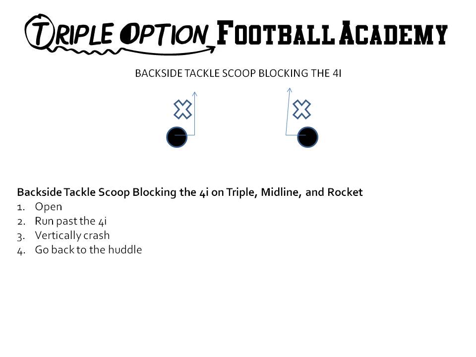 Backside Tackle Scoop Blocking the 4i on Triple, Midline, and Rocket. 1- Open at 90 degrees. 2- Run past the 4i. 3- Vertically crash. 4- Go back to the huddle.