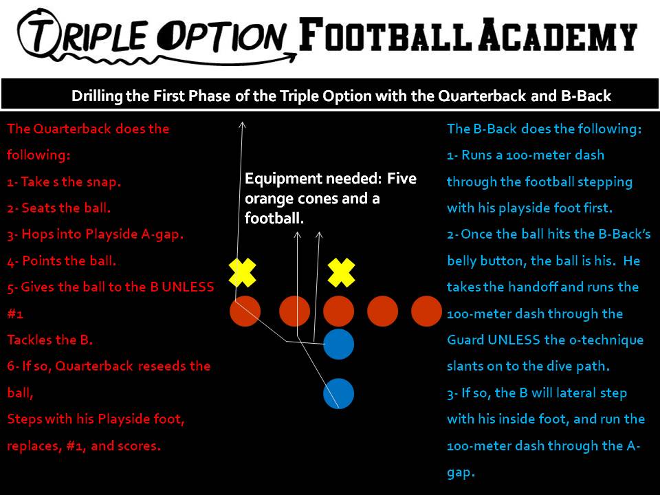 Drilling the First Phase of the Triple Option with the Quarterback and B-Back.