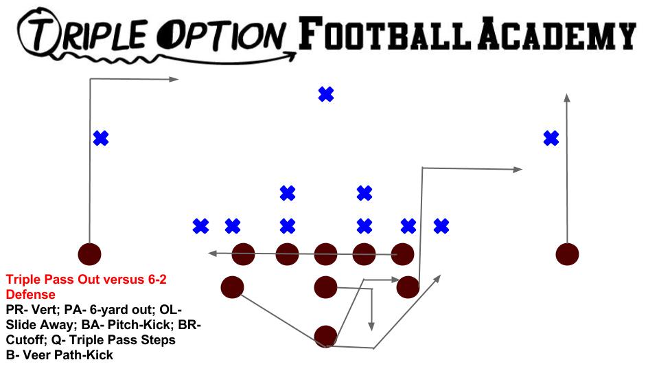 Triple Pass Out versus 6-2