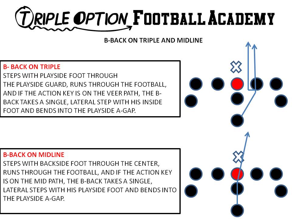 B-Back on Triple and Midline.