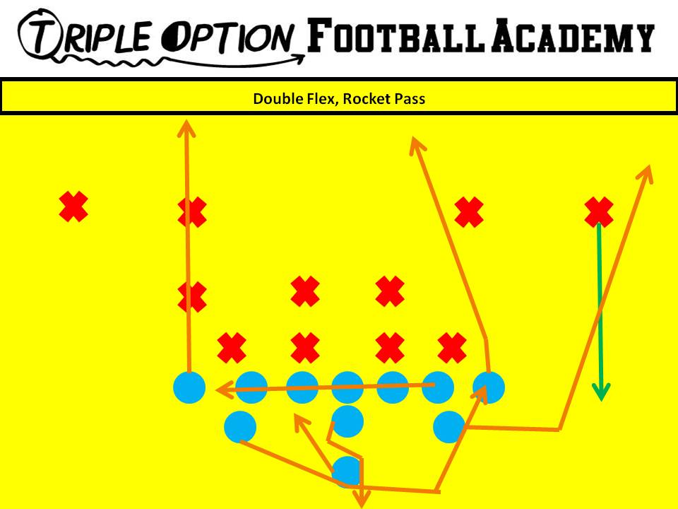 Double Flex Rocket Pass versus 4-3. PR- Vert-Skinny (v. Playside Safety) PA- Vert-Wheel (v. Playside Safety) OL- Slide to BA- Rocket-Kick BR- Vert Q- Rocket Pass Steps B- Veer Away Path