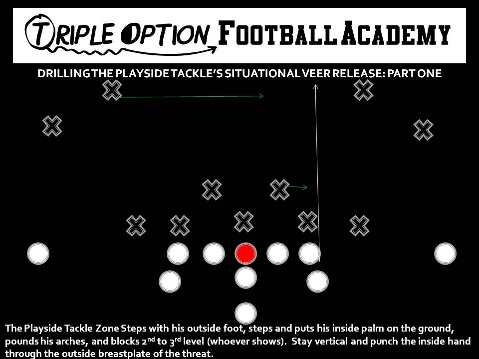 Drilling the Playside Tackle's Veer Release on Triple 1