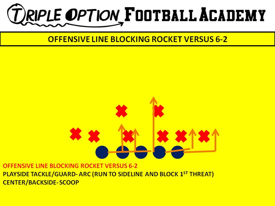 Offensive Line Blocking Rocket versus 6-2.