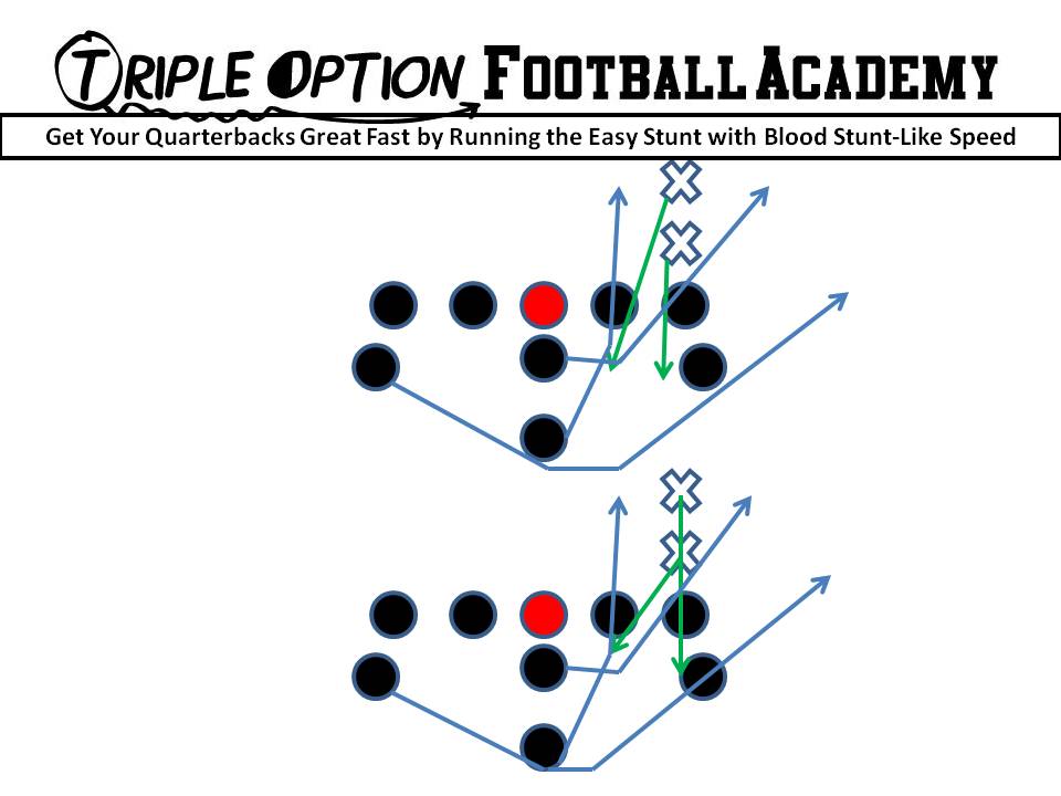 The Easy Stunt with Blood Stunt-Like Speed. Quarterback takes the snap, seats the ball, hops into the Playside A-gap, points the ball, gives to the B, unless 2 runs through the B or 1 can tackle the B.  If so, the Quarterback and if #2 comes at him.  If so, the Quarterback gives ground and parallel pitches.  The key to this drill is to make the Quarterback urgently and accurately pitch the ball.  Whoever is responsible for the Quarterback is running a straight line to get to him in order to make him pitch.