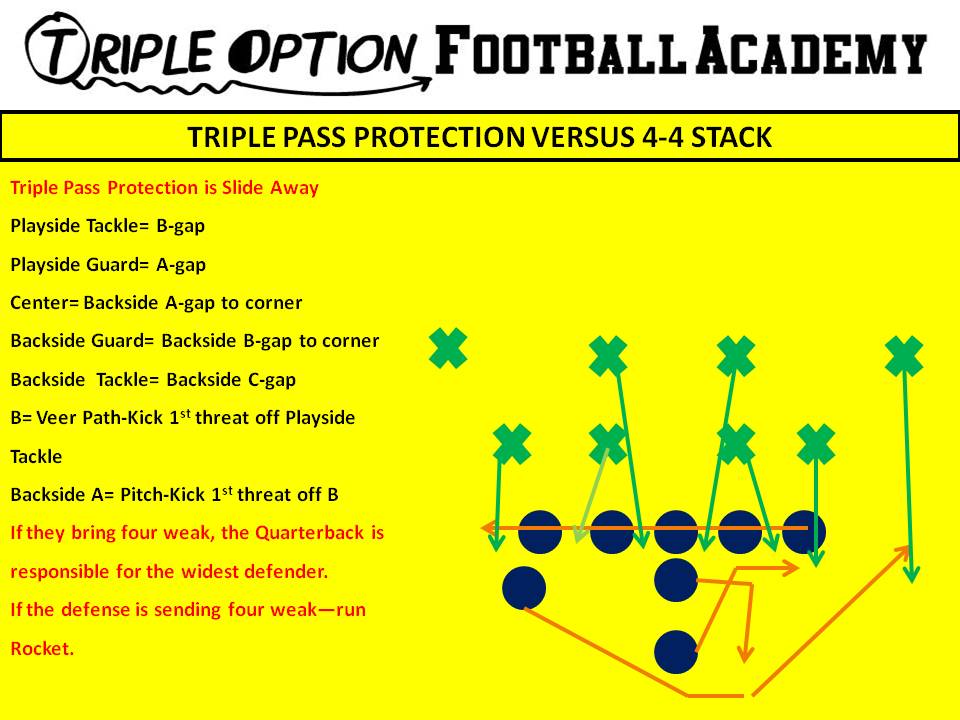 Triple Pass Protection versus 4-4 Stack